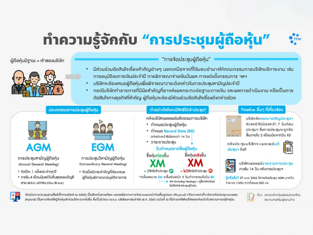 ทำความรู้จักกับ “การประชุมผู้ถือหุ้น”
