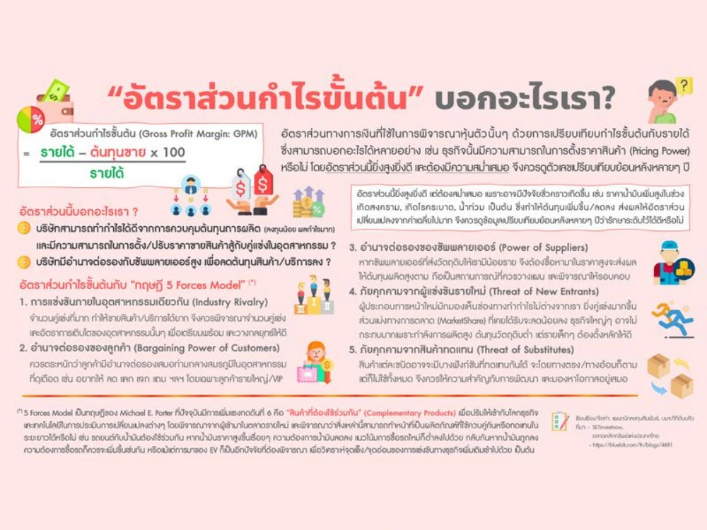 "อัตราส่วนกำไรขั้นต้น" บอกอะไรเรา?