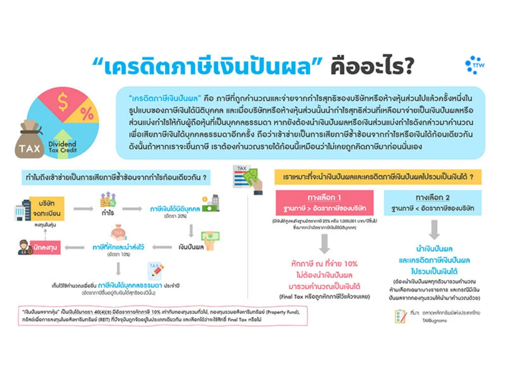 เครดิตภาษีเงินปันผล คืออะไร?