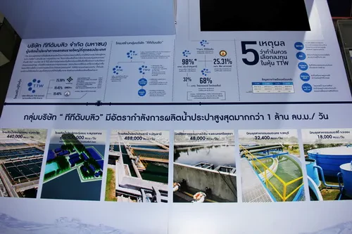 TTW ร่วมกับ CK Group ร่วมออกบูธนิทรรศการในงานมหกรรมการเงิน ครั้งที่ 16 (Money Expo 2016)
